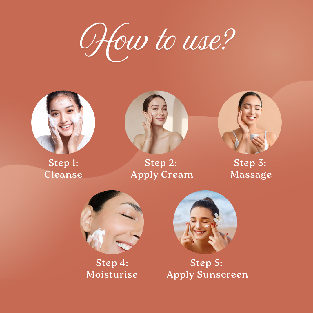 Step-by-step skincare guide with images of a woman applying skincare products on a peach background.
